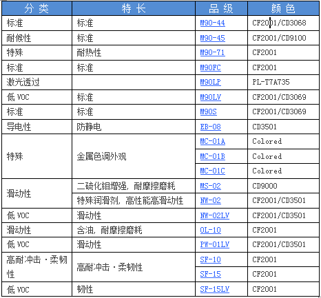 宝理POM代理商