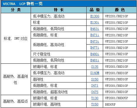 宝理LCP