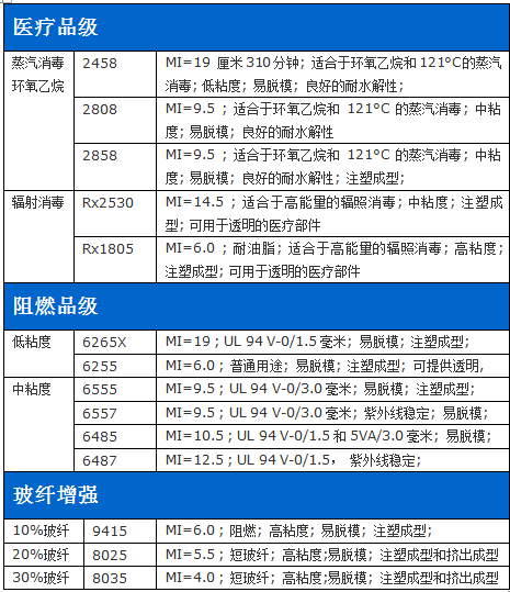 拜耳PC代理商