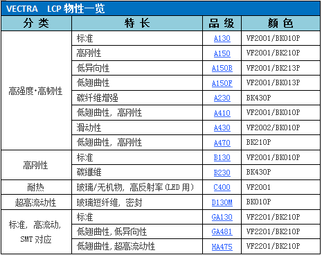 宝理LPC代理商
